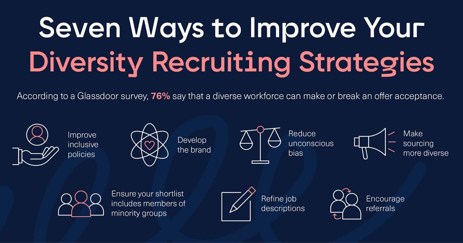 https://betterleap.com/wp-content/uploads/2023/01/BLP_Improve-Your-Diversity-Recruiting-Strategies-01-1-scaled-1.jpg